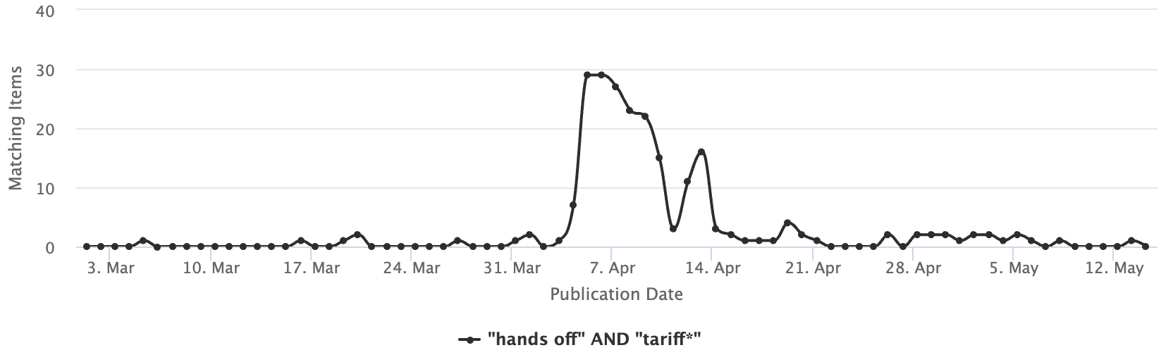 Figure 4-SV-FMW068